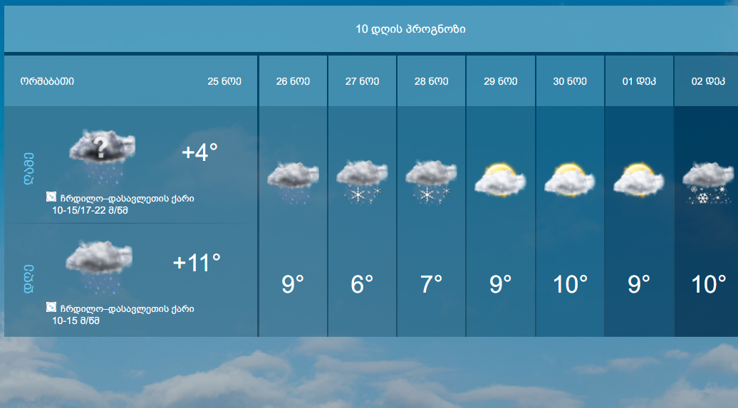 prognozi-1732436945.jpg